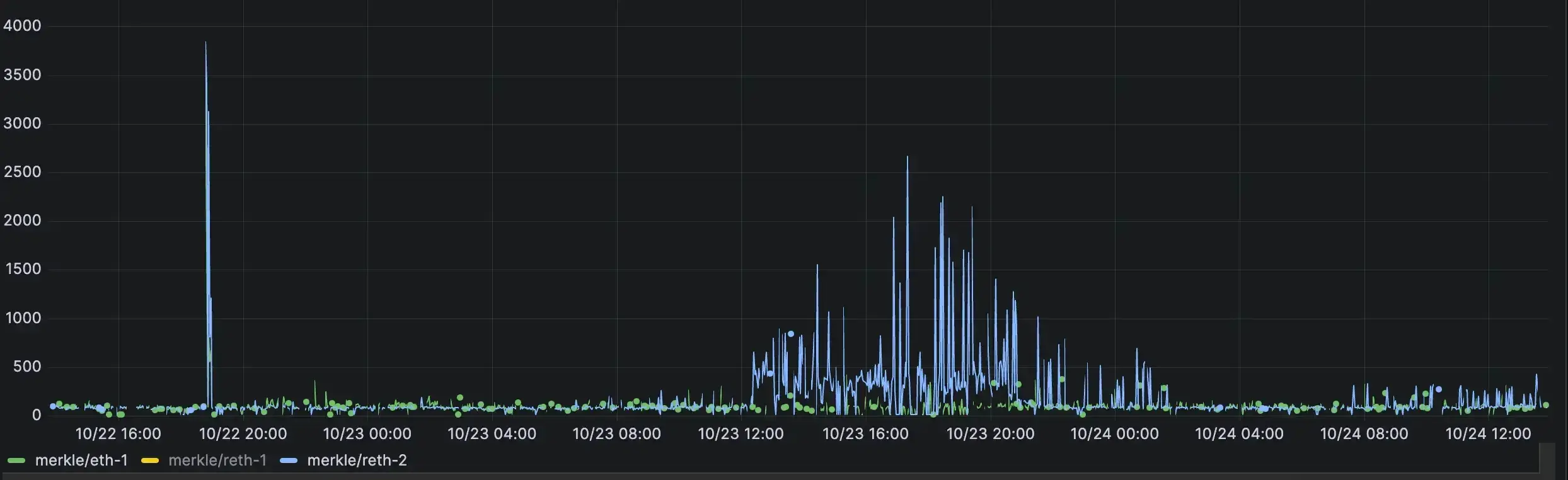 An image without an alt, whoops