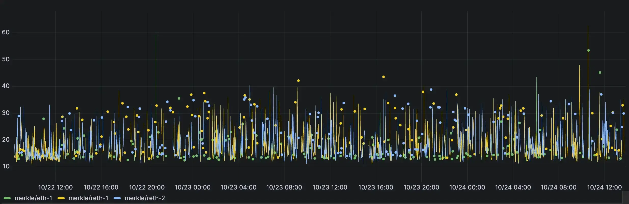 An image without an alt, whoops