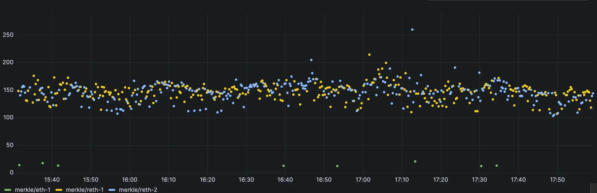 An image without an alt, whoops