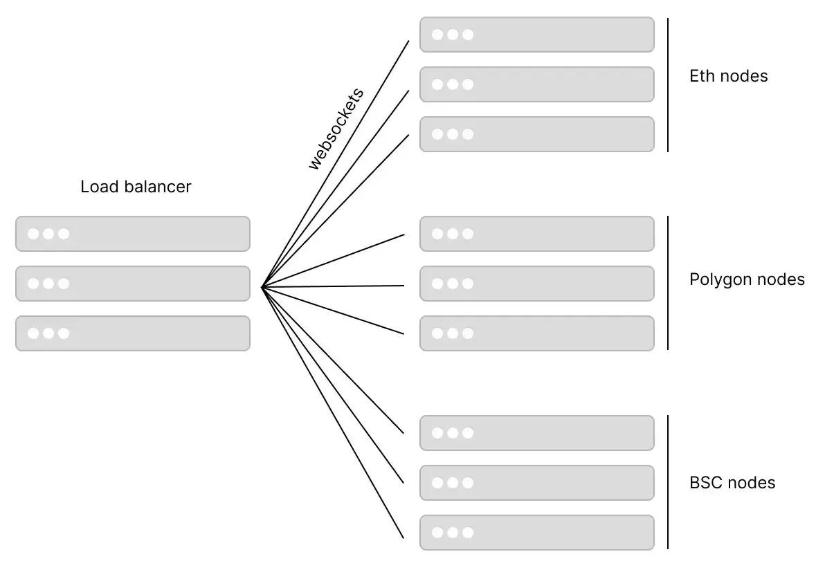 An image without an alt, whoops