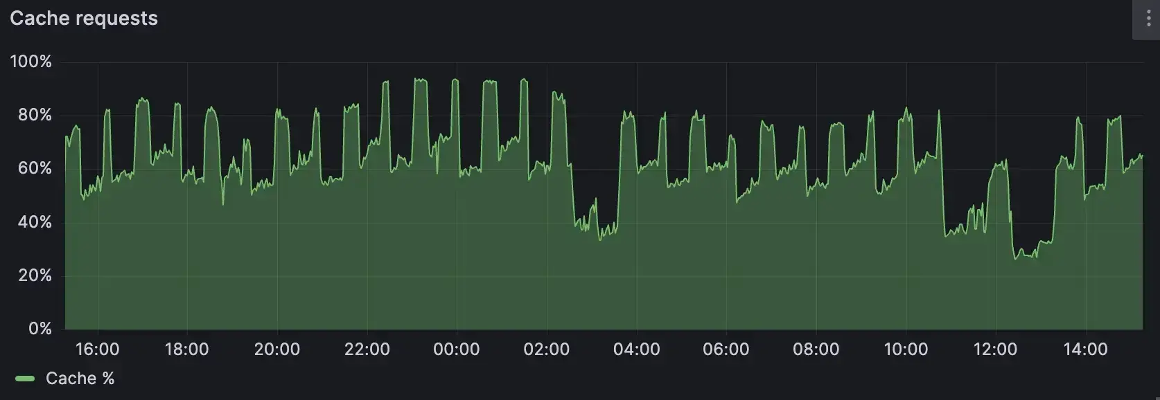 An image without an alt, whoops